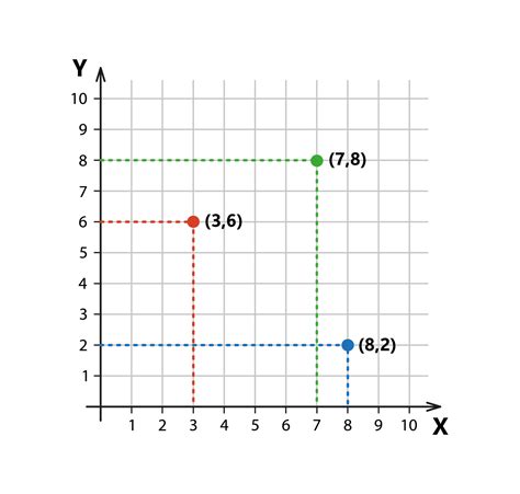 Cartesian Coordinate System In Two Dimensions With Sample Points