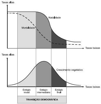 AIO Analise O Grafico A