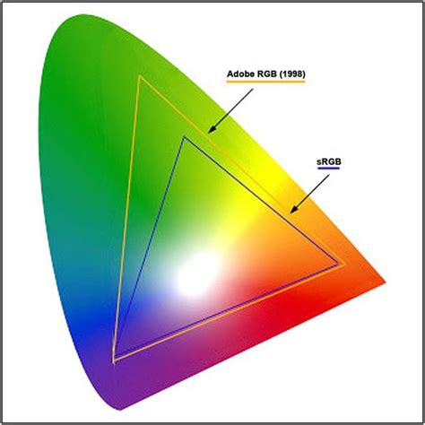 Philips 276E display review: Quantum dots make this display's color ...