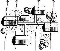 Building Orientation Based on Climatology in India - Happho