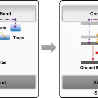 Schematic Diagrams Of The Persl Mechanism Under Different Excitation