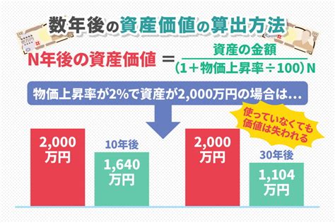 不動産投資はインフレ対策に最適なのか？資産とインフレの関係性からみるインフレ対策に適している理由3つ マンション投資のowners Journal