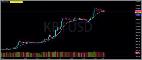 Tradingview Lightweight Charts: A Visual Reference of Charts | Chart Master