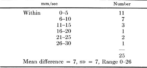 Figure 1 From Two‐dimensional Echocardiographic Assessment Of Mitral