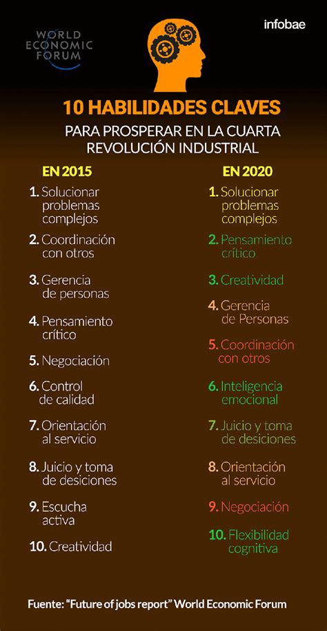 Nahun Frett 10 Habilidades Claves Para Prosperar En La Cuarta