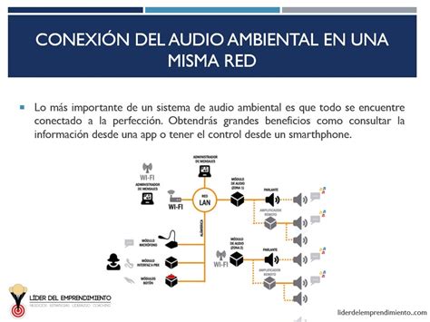 Música ambiental para tu negocio Líder del Emprendimiento