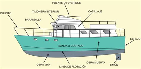 Barcos De Pesca Todos Los Tipos Que Existen Espesca