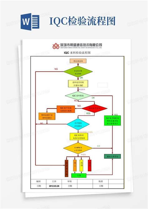 Iqc检验流程图word模板下载编号qpeyrkmv熊猫办公