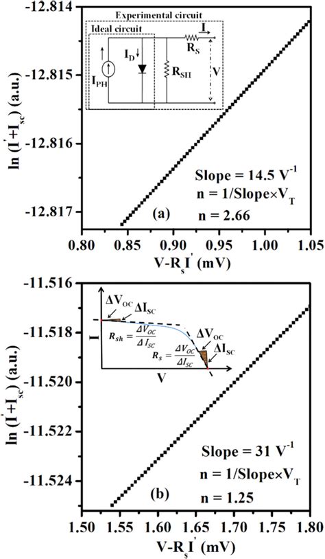 linear fitted plots  ln iisc   rsi  ideality factor