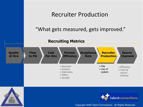 Ppt Recruiting Metrics For Improved Performance Powerpoint