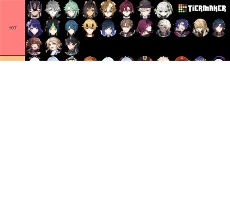 HoyoVerse Characters Tier List (Community Rankings) - TierMaker