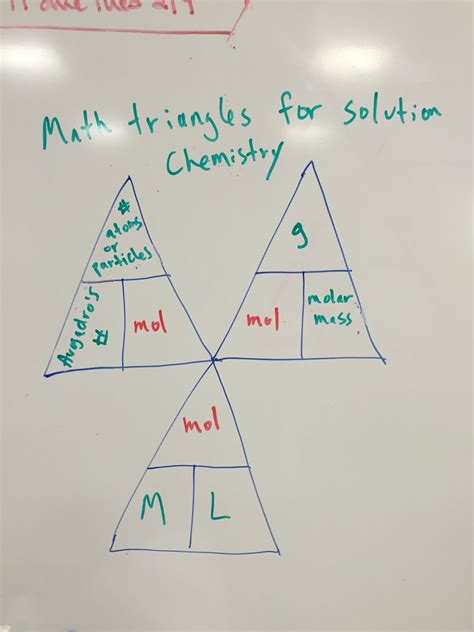 Solving Algebraic Equations for Solution Chemistry