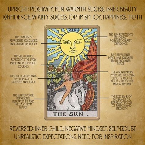 The Sun Card