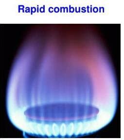 Different Types for combustion. Available at:... | Download Scientific ...