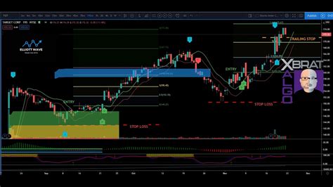 The Xbrat Algo Indicator For Ninjatrader Global Trading Software