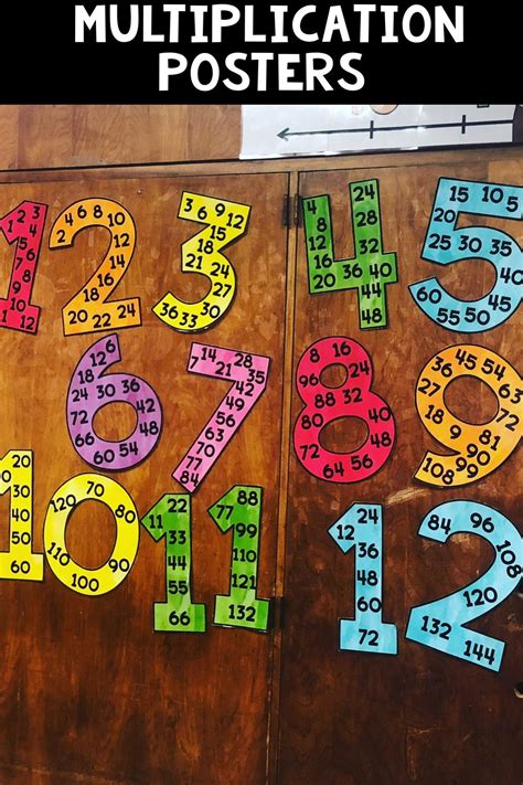 Math Classroom Decoration Ideas For Elementary