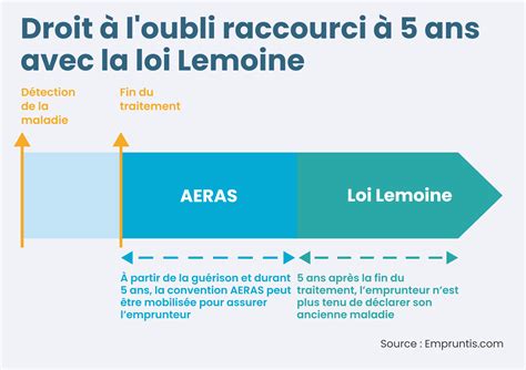 Kiss City Mag Loi Lemoine