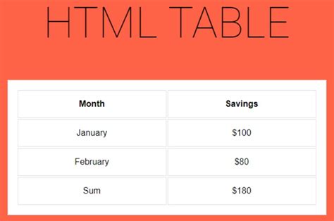 Stunning Css Tables Examples To Inspire You