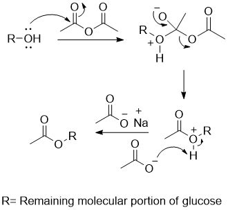 Sodium Acetate Mechanism