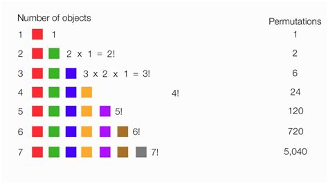 How To Calculate Possible Combinations Calculator At Leticia Osborne Blog