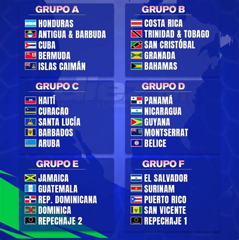 Sorteo Define Clasificación De Concacaf Para La Copa Del Mundo 2026