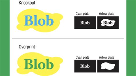 Understanding Overprints | CreativePro Network