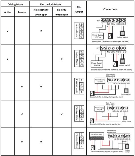 Fanvil I20S SIP Door Phone Installation Guide