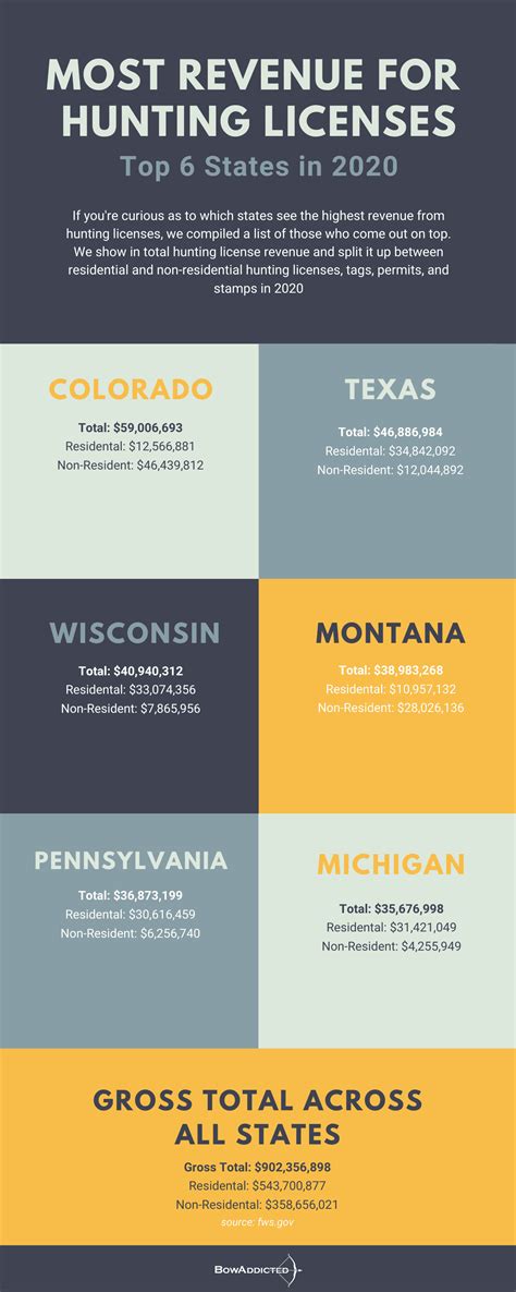 State By State Hunting Data In The Usa Hunting Statistics