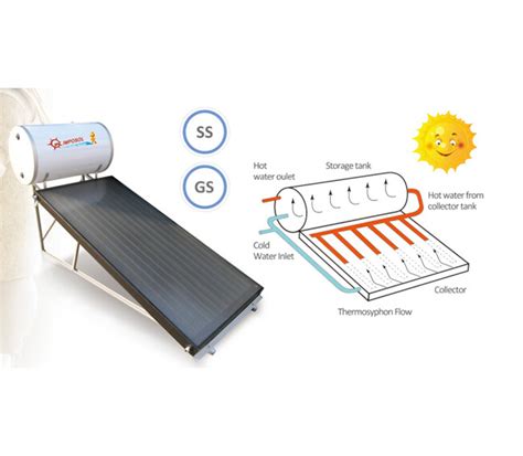 Compact Flat Plate Solar Water Heater With Worklife Over 15 Years China Solar Water Heater And