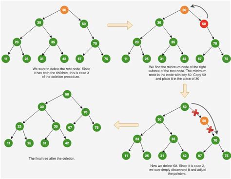 Create Stunning Binary Tree Diagrams With Our Maker