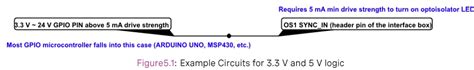 Ouster Os2 Long Range Lidar Sensor User Manual