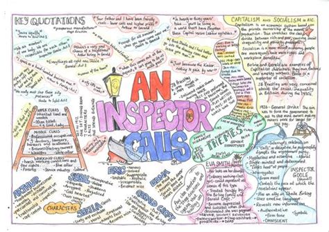 An Inspector Calls Revision Mindmap Teaching Resources In 2021 An