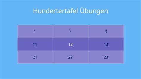 Hundertertafel Er Tafel Er Feld Bungen Mit Video