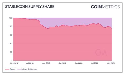 Are Stablecoin In Flows Determining Bitcoins Movement Ambcrypto