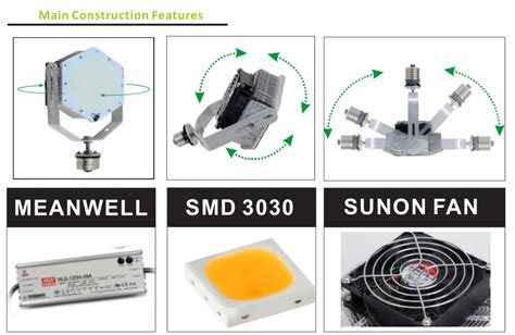 Hexagon Shape Led Retrofit Kits Replace 450 500w Metal Halide Hps Etl Cetl Dlc Ce 150w 20 000lm