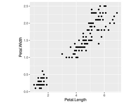 Make Plot Axes Square Shaped In Base R Ggplot Examples