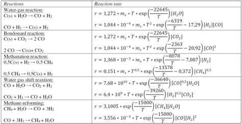 30 questions with answers in WATER-GAS SHIFT REACTION | Science topic