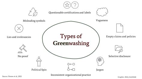 How To Avoid Greenwashing — Greenwash Action Lab