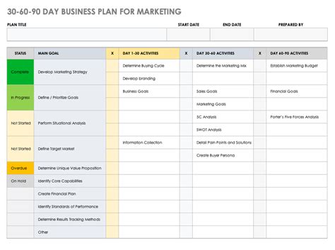 Free 30 60 90 Day Plan Template Excel Printable Templates