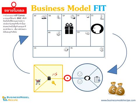 Business Model Canvas Tools Ppt