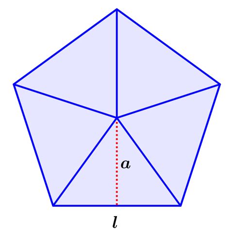 Apotema de un Pentágono Fórmulas y Ejercicios Neurochispas 2022