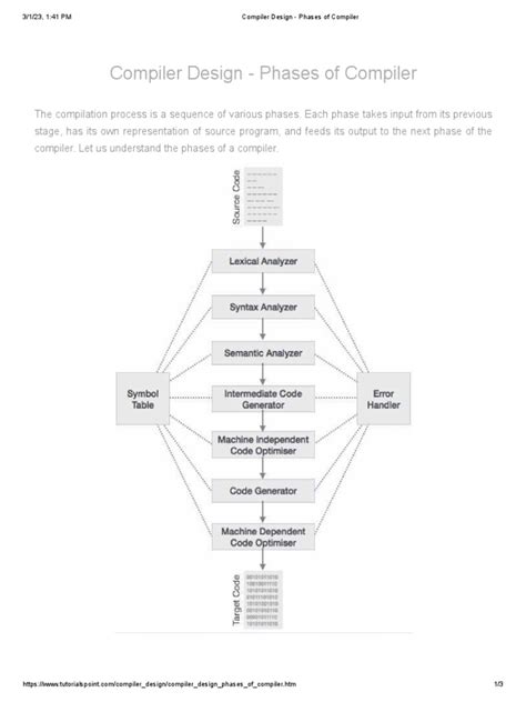 Compiler Design - Phases of Compiler | PDF | Compiler | Parsing