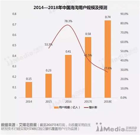 跨境电商市场进入网易考拉海购与天猫国际两强相争时代 Jiemian Global