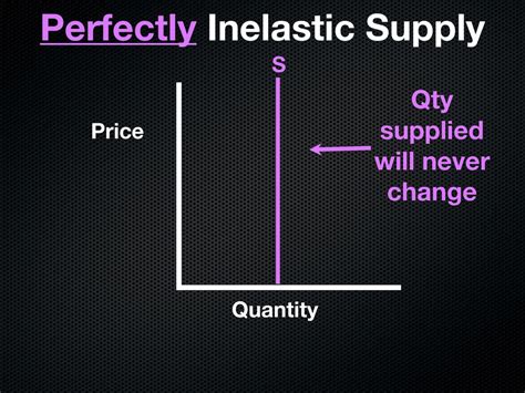 Elasticity Of Supply Unit Ppt Download