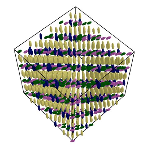 Color Online Snapshot Of The Ground State Of X X Lattice