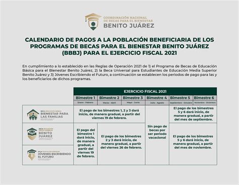 Calendario De Pagos Beca Benito Juárez 2021 11