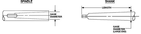 How To Determine Your Machine's Morse Taper Size