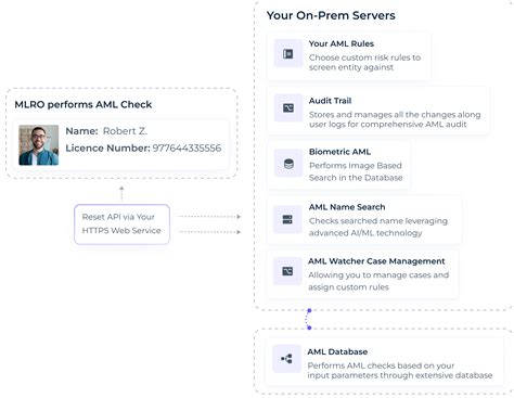 Instant On Premises Screening Solution AML Watcher