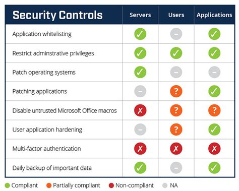 Cyber Security Scorecard Gives Business Real Time Understanding Of