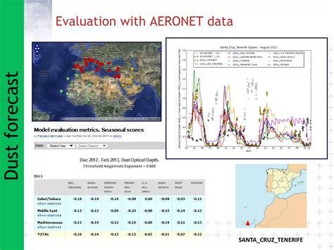 What the recent meteorological data reveals about Isabel 9